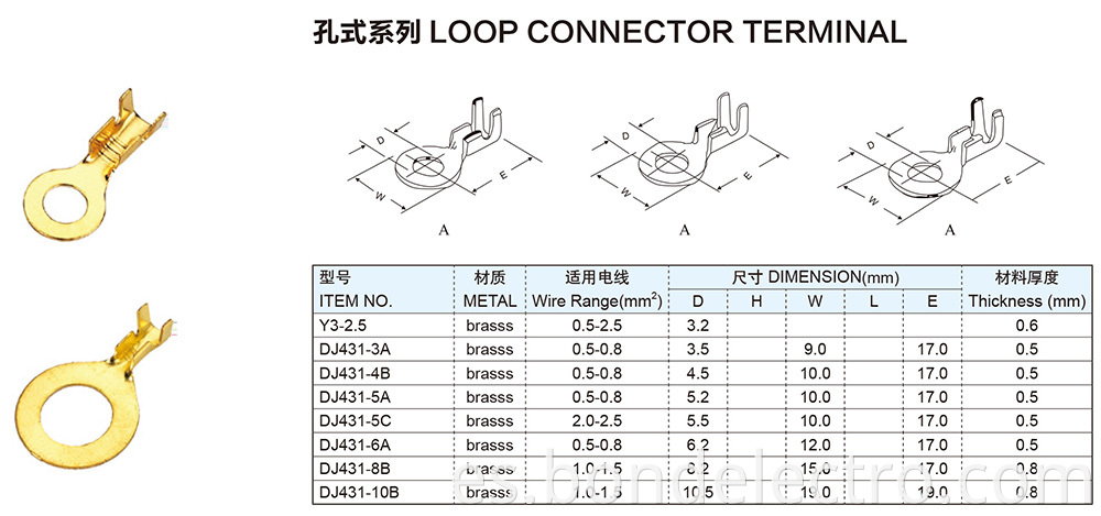 LOOP CONNECTOR TERMINAL PARAMETERS